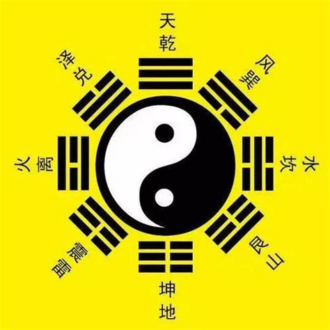 八卦怎麼畫|易經，教你如何看懂八卦圖！下